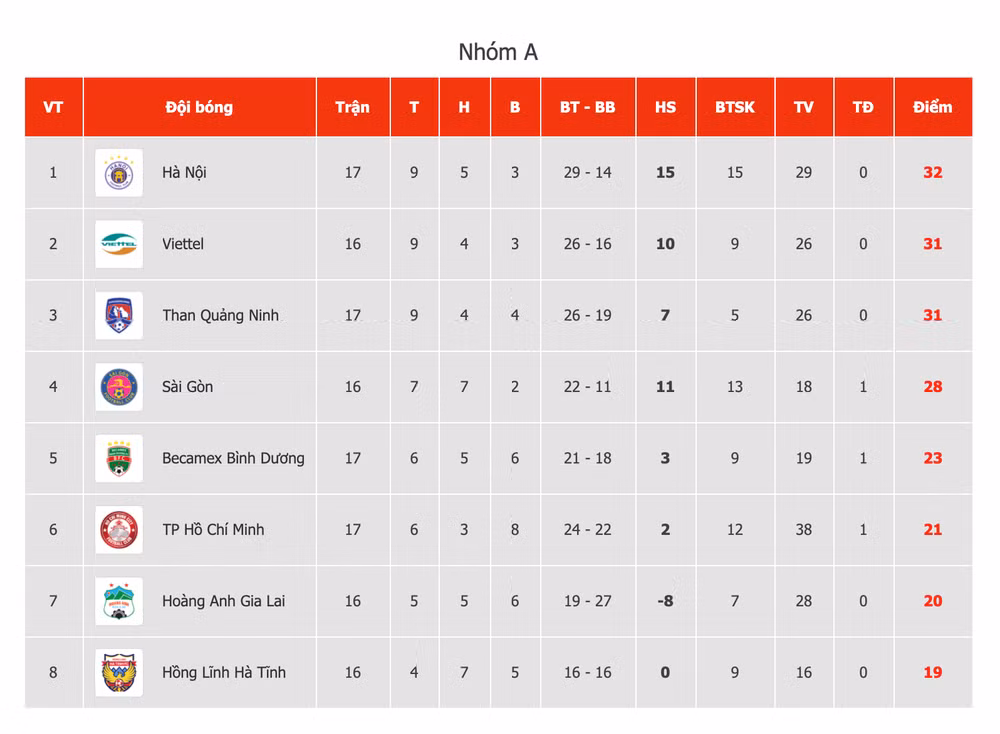 Thêm huấn luyện viên phàn nàn trọng tài V-League khi đối đầu Hà Nội FC ảnh 3