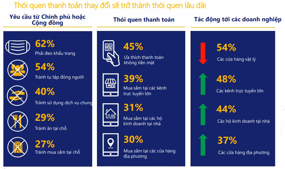 Đại dịch COVID-19 đã thúc đẩy phát triển kinh tế số nhanh hơn ảnh 2