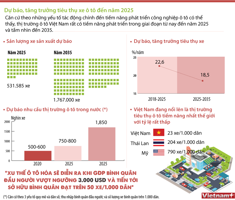 Dự Báo Thị Trường Ô Tô 2025