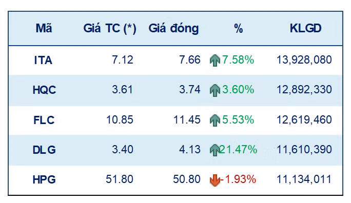 Tuần 27/9-1/10: VN-Index có thể hồi phục ở ngưỡng 1.375-1.380 điểm ảnh 2