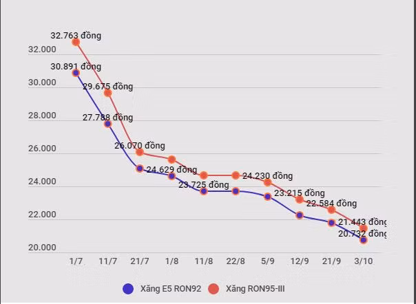 Bộ Công Thương: Không để thiếu hụt nguồn cung xăng dầu mọi tình huống ảnh 2
