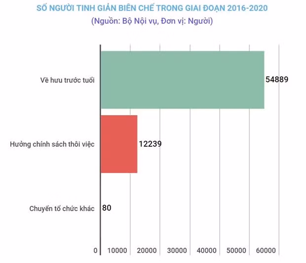 Những dấu ấn nổi bật của ngành Nội vụ giai đoạn 2016-2020 ảnh 1