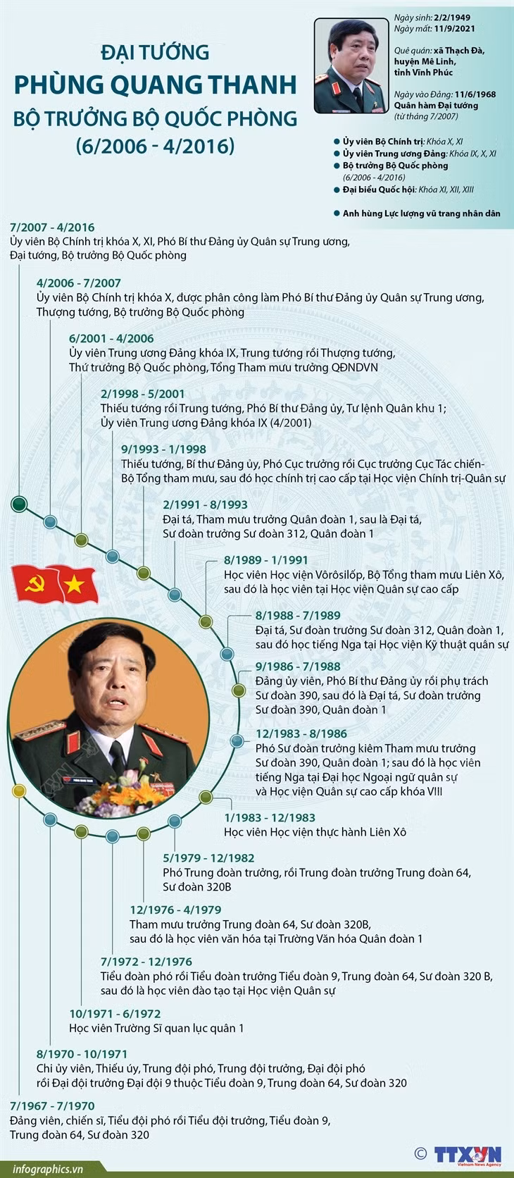 Đại tướng Phùng Quang Thanh - vị tướng trưởng thành qua chiến đấu ảnh 3