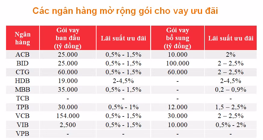 Tăng trưởng lợi nhuận ngành ngân hàng biến động lớn do COVID-19 ảnh 2