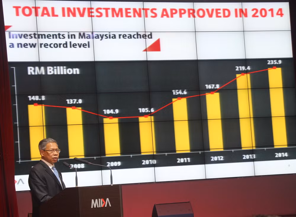 Malaysia: Đầu tư trực tiếp trong và ngoài nước tăng mạnh ảnh 2