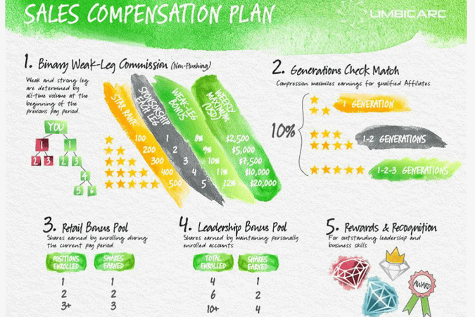 Cảnh báo kinh doanh đa cấp "lừa đảo" thông qua ứng dụng Limbic Arc ảnh 1