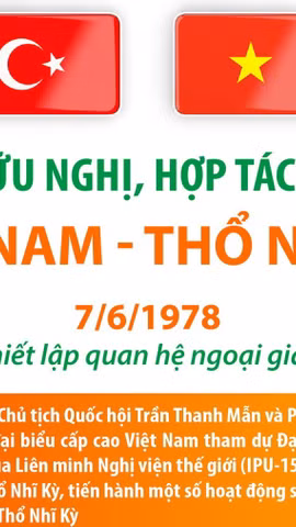 Quan hệ hữu nghị, hợp tác nhiều mặt Việt Nam-Thổ Nhĩ Kỳ