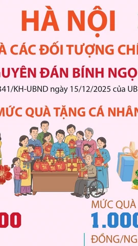 Hà Nội tặng quà các đối tượng chính sách dịp Tết Nguyên đán Bính Ngọ năm 2026