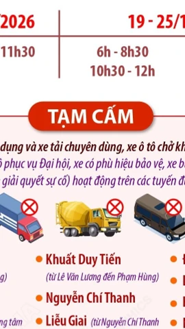 Hà Nội: Tạm cấm, hạn chế phương tiện phục vụ Đại hội XIV của Đảng