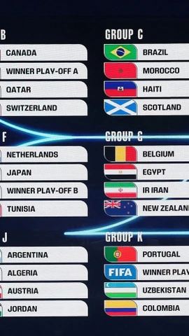 Kết quả bốc thăm World Cup 2026.
