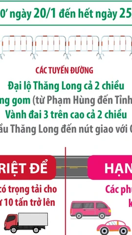 Hà Nội điều chỉnh phân luồng giao thông phục vụ Đại hội XIV của Đảng