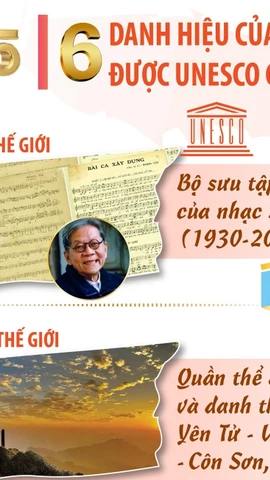 6 danh hiệu của Việt Nam được UNESCO ghi danh năm 2025