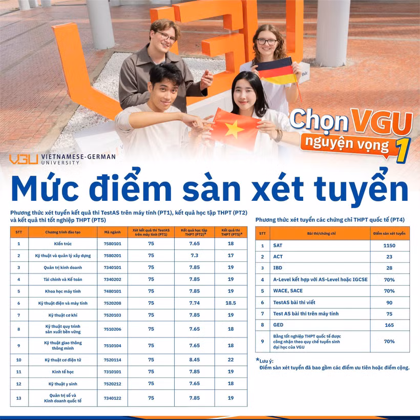 Mức điểm sàn xét tuyển tại Trường Đại học Việt Đức, Trường đại học công lập giữa Việt Nam và Cộng hoà Liên bang Đức.