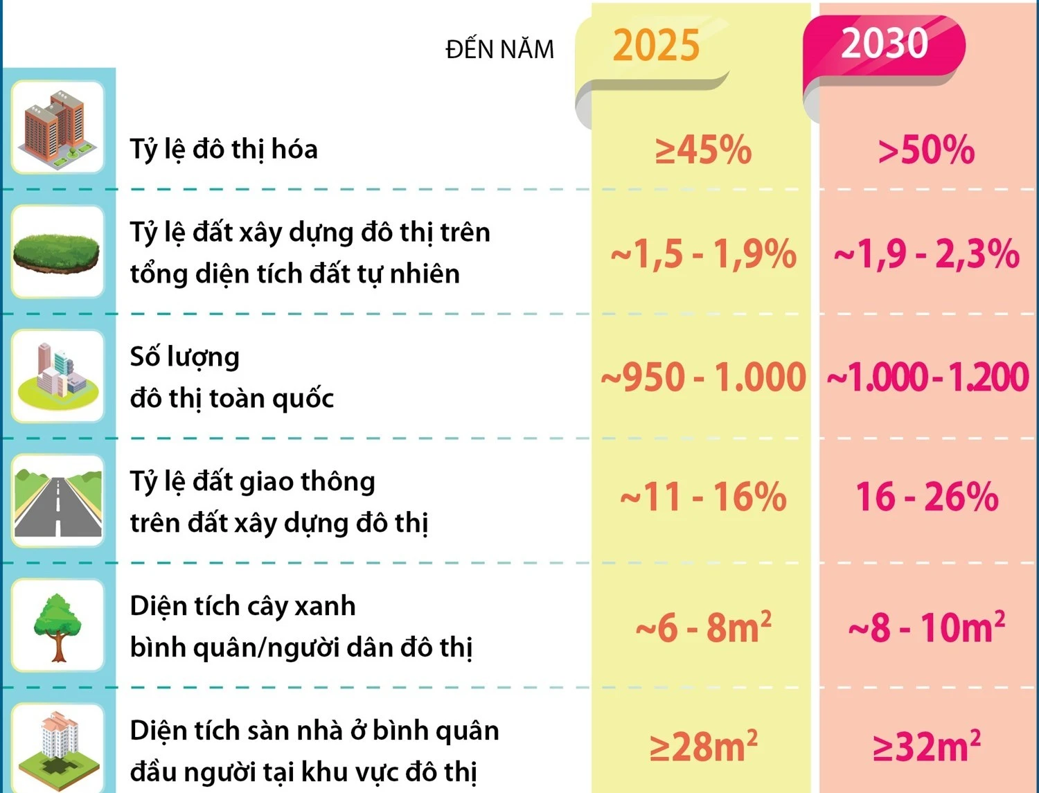 Chính phủ ban hành Nghị quyết 80/NQ-CP sửa đổi chương trình phát triển đô thị bền vững