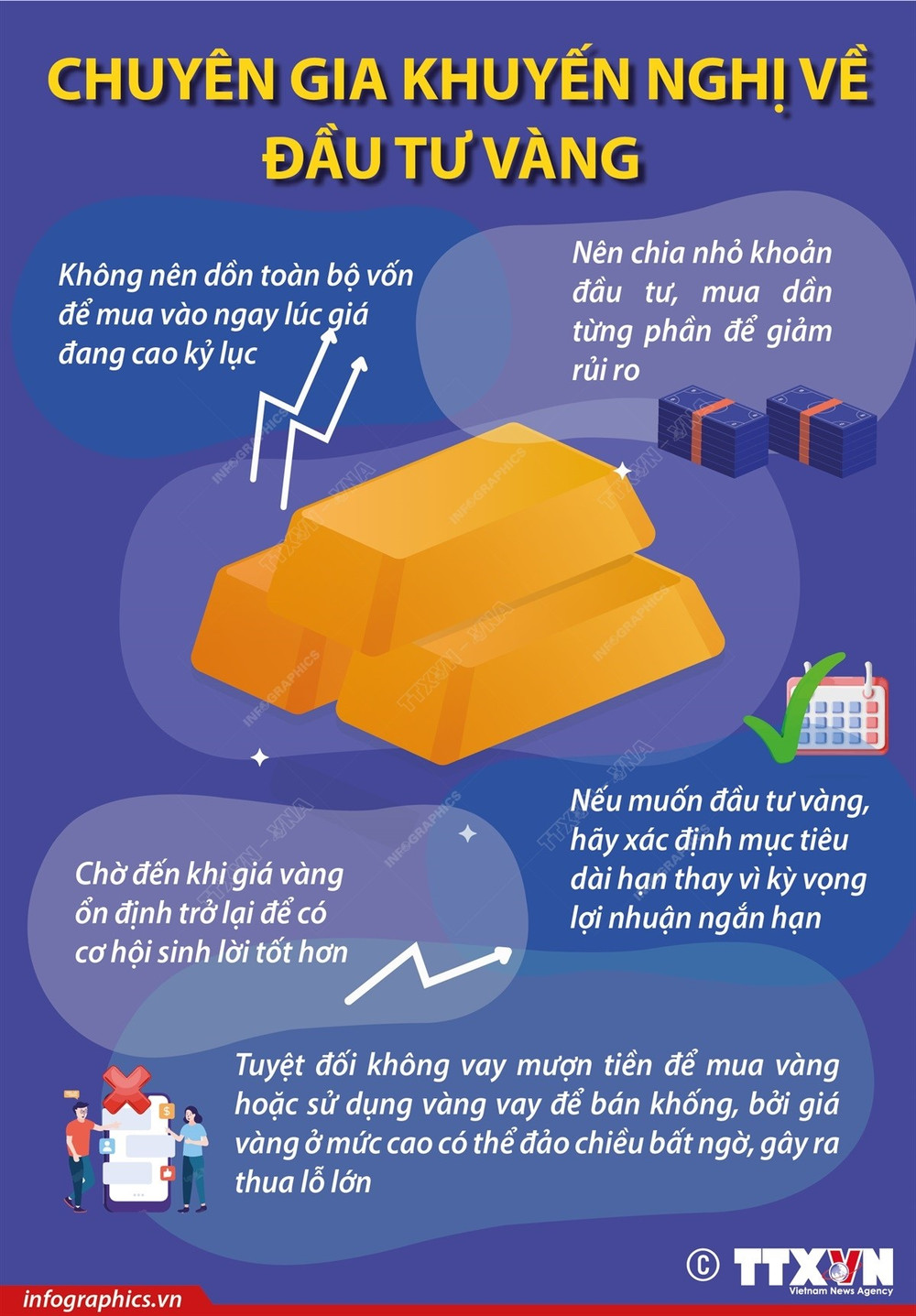 Đầu tư vàng dài hạn