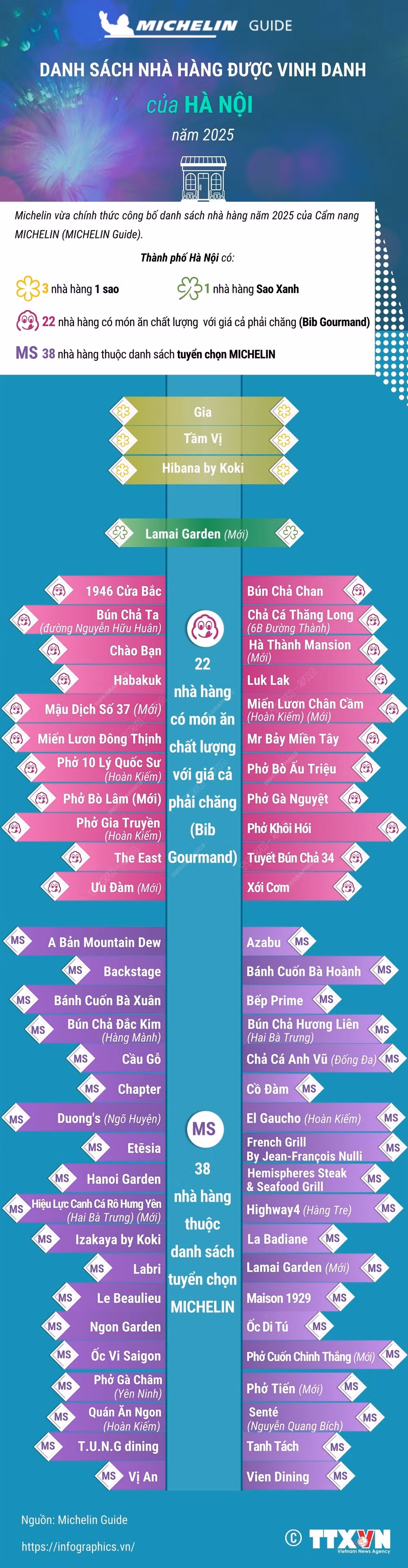 info-michelin-ha-noi.jpg