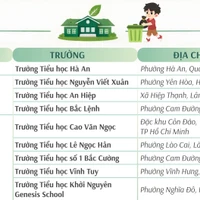 20 trường tiểu học được trao Giải trường học sinh thái ASEAN Việt Nam 2025