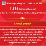 Đại hội XIV của Đảng: “Đoàn kết - Dân chủ - Kỷ cương - Đột phá - Phát triển”