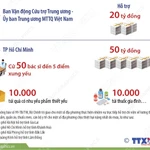 Nỗ lực khắc phục hậu quả mưa lũ, cả nước hướng về miền Trung