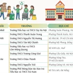20 trường THCS được trao Giải Trường học sinh thái ASEAN Việt Nam 2025