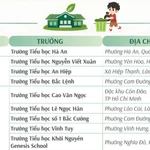 20 trường tiểu học được trao Giải trường học sinh thái ASEAN Việt Nam 2025