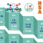 Lịch thi đánh giá năng lực năm 2026 của Đại học Quốc gia Hà Nội