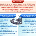 Việt Nam đóng góp chủ động, tích cực, trách nhiệm trong IPU