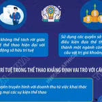 Ngày Sở hữu trí tuệ thế giới 2026 tập trung vào chủ đề thể thao