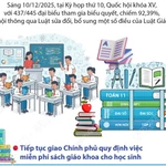 Toàn quốc sẽ sử dụng thống nhất một bộ sách giáo khoa từ 1/1/2026