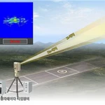 Luồng hoạt động của công nghệ radar quang tử dựa trên trí tuệ nhân tạo mới có thể phát hiện máy bay không người lái nhỏ cách xa vài km. (Nguồn: Yonhap)