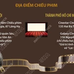 Liên hoan Phim châu Âu tại Việt Nam năm 2025