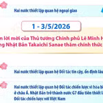 Một số dấu mốc quan trọng trong quan hệ Việt Nam-Nhật Bản