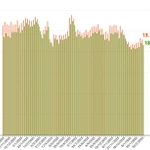 Mùng 4 Tết, giá xăng giảm sau 3 lần tăng liên tiếp