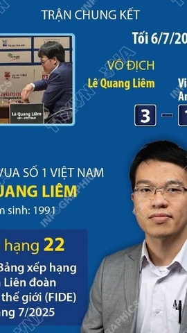 Lê Quang Liêm vô địch Giải cờ vua Leon Masters 2025 