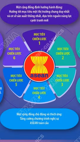 6 mục tiêu triển khai Kế hoạch chiến lược Cộng đồng Kinh tế ASEAN tại Việt Nam 