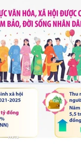 Các lĩnh vực văn hóa, xã hội được chú trọng, an sinh được đảm bảo