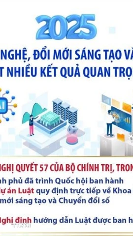 Khoa học công nghệ, đổi mới sáng tạo, chuyển đổi số đạt kết quả quan trọng 