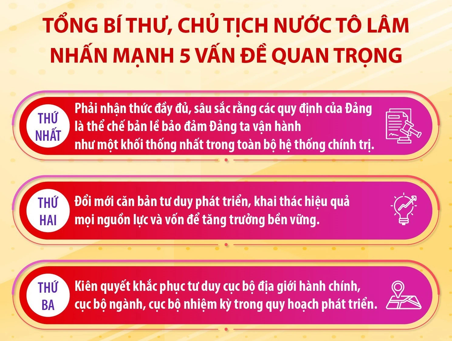 Tổng Bí thư Tô Lâm chỉ đạo 5 vấn đề trọng tâm tại Hội nghị toàn quốc học tập Nghị quyết