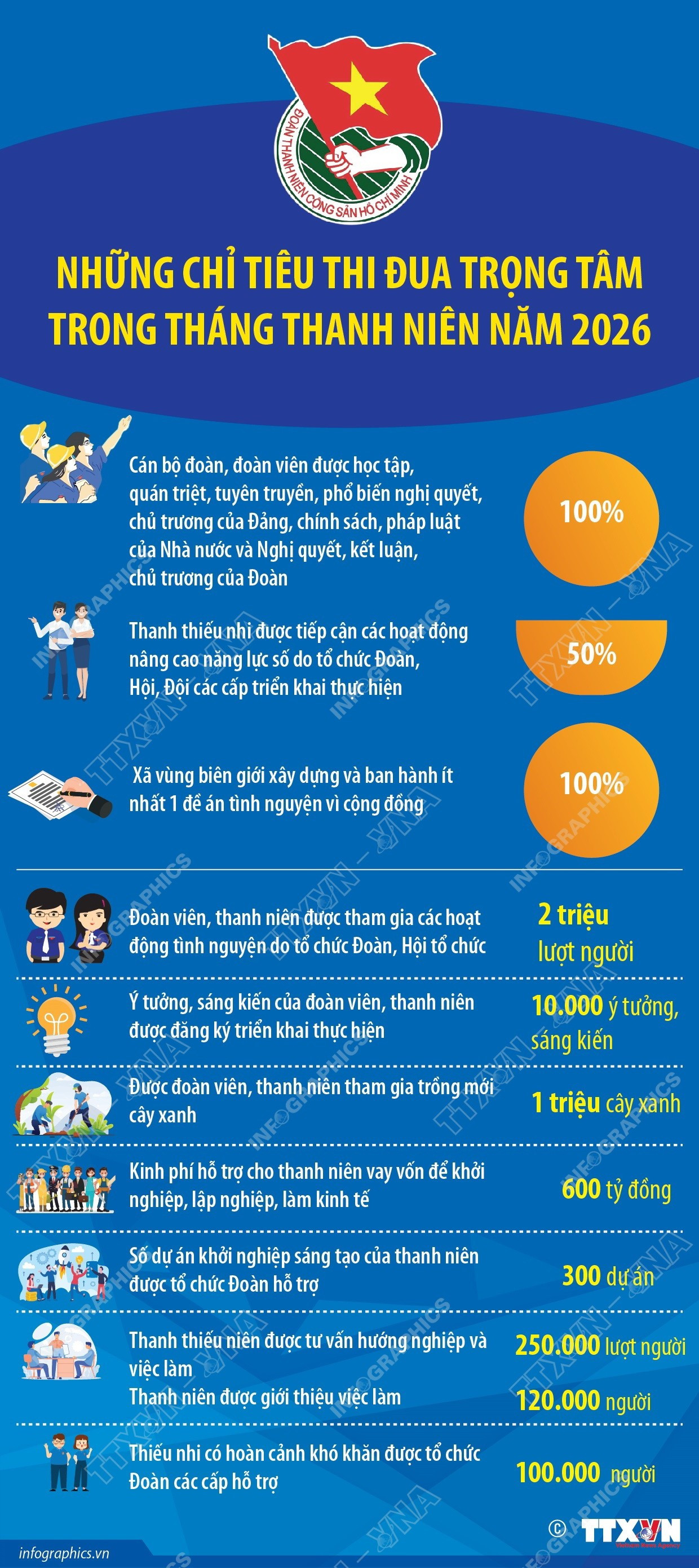 infographics-thang-thanh-nien.jpg