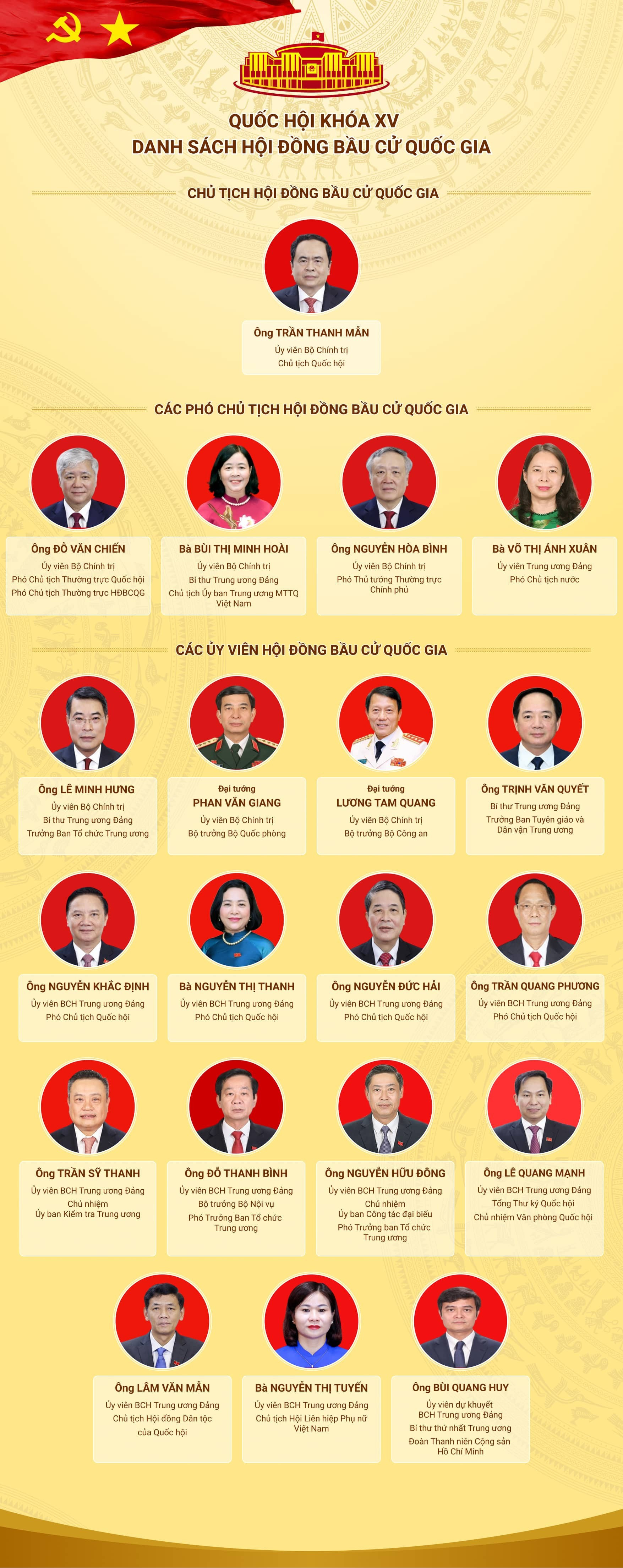 danh-sach-hoi-dong-bau-cu-quoc-gia.jpg