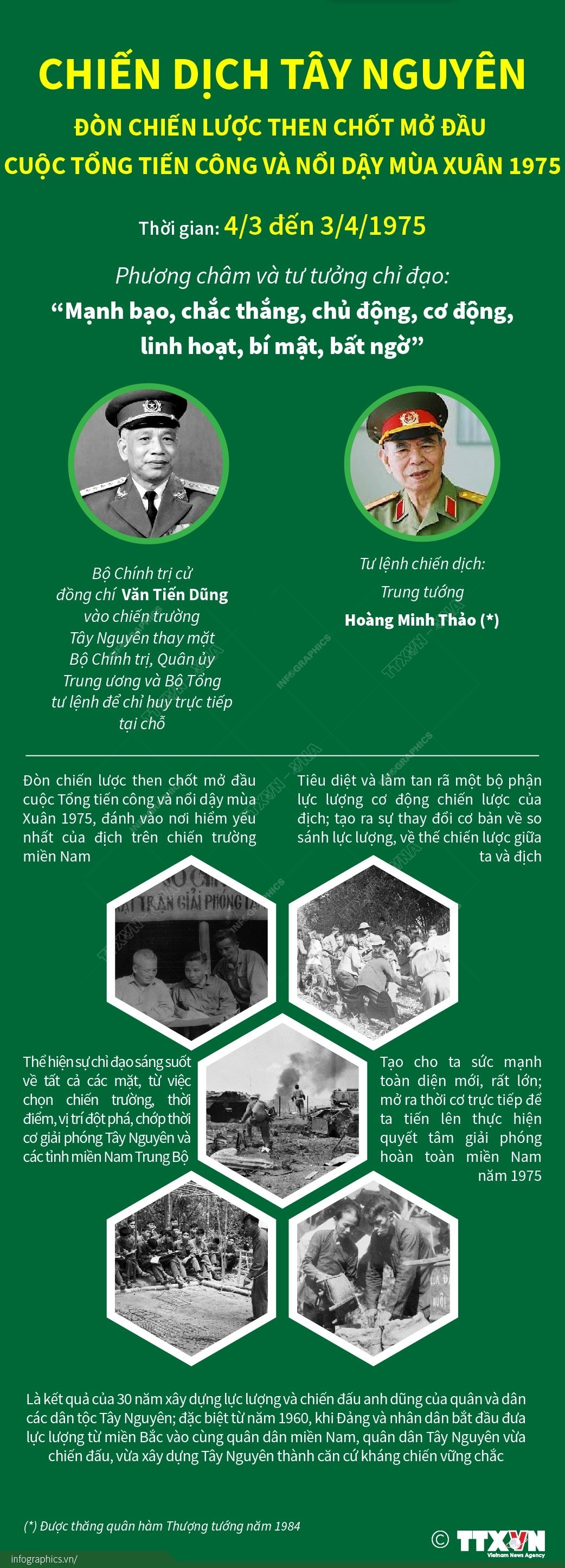 infographics-chien-dich-tay-nguyen.jpg