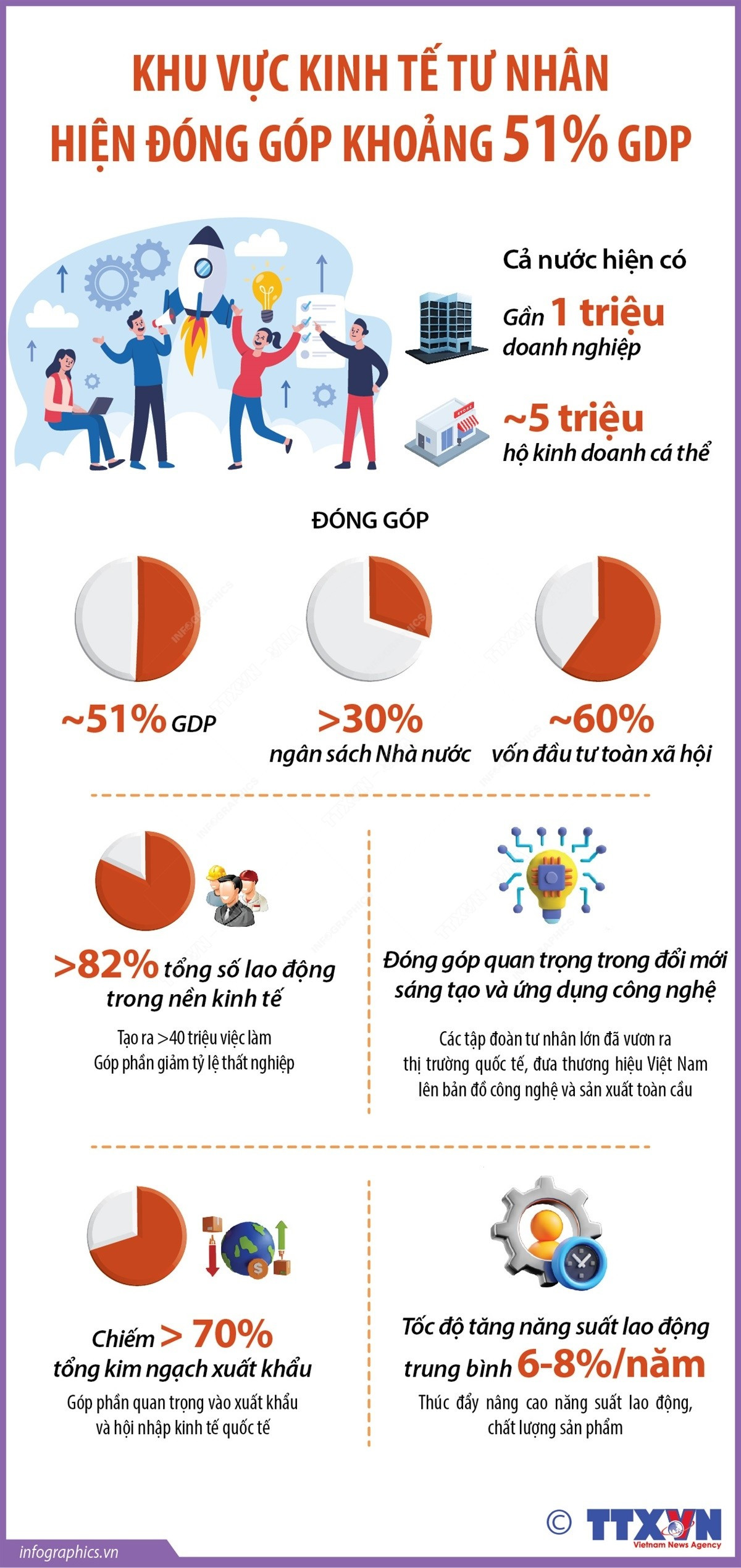 infographics-kinh-te-tu-nhan-1.jpg
