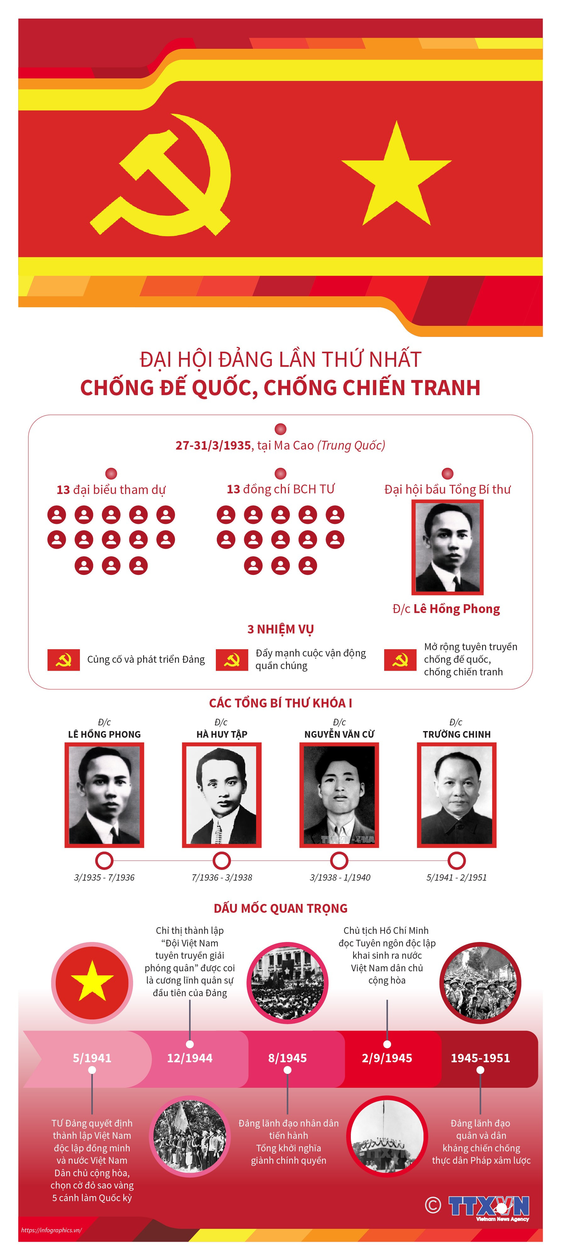 infographics-dai-hoi-dang-lan-thu-i.jpg