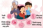 Năm yếu tố nguy cơ trong mùa bùng phát các bệnh đường hô hấp