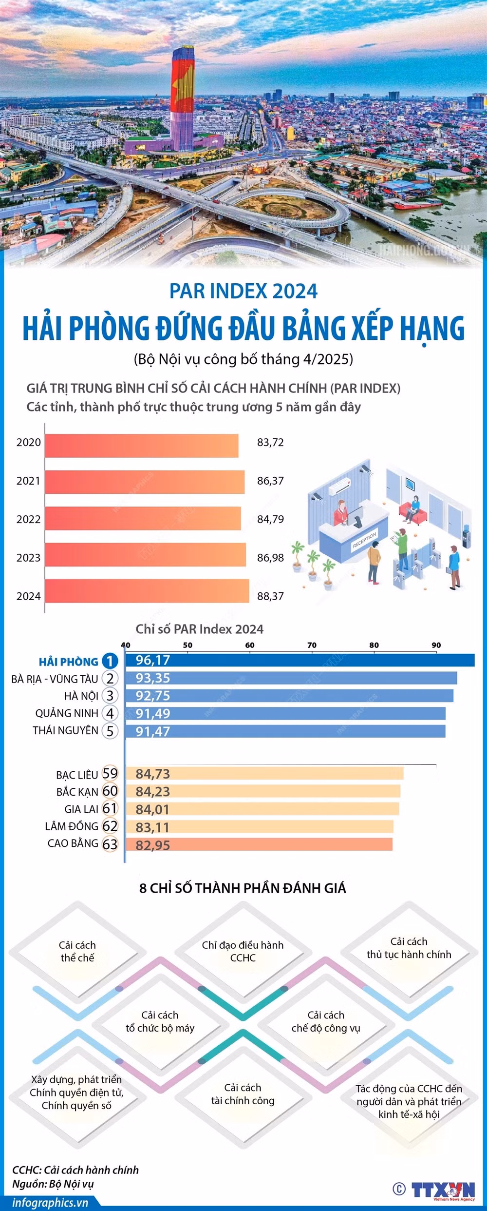 0604-hai-phong-cai-cach-hanh-chinh.jpg