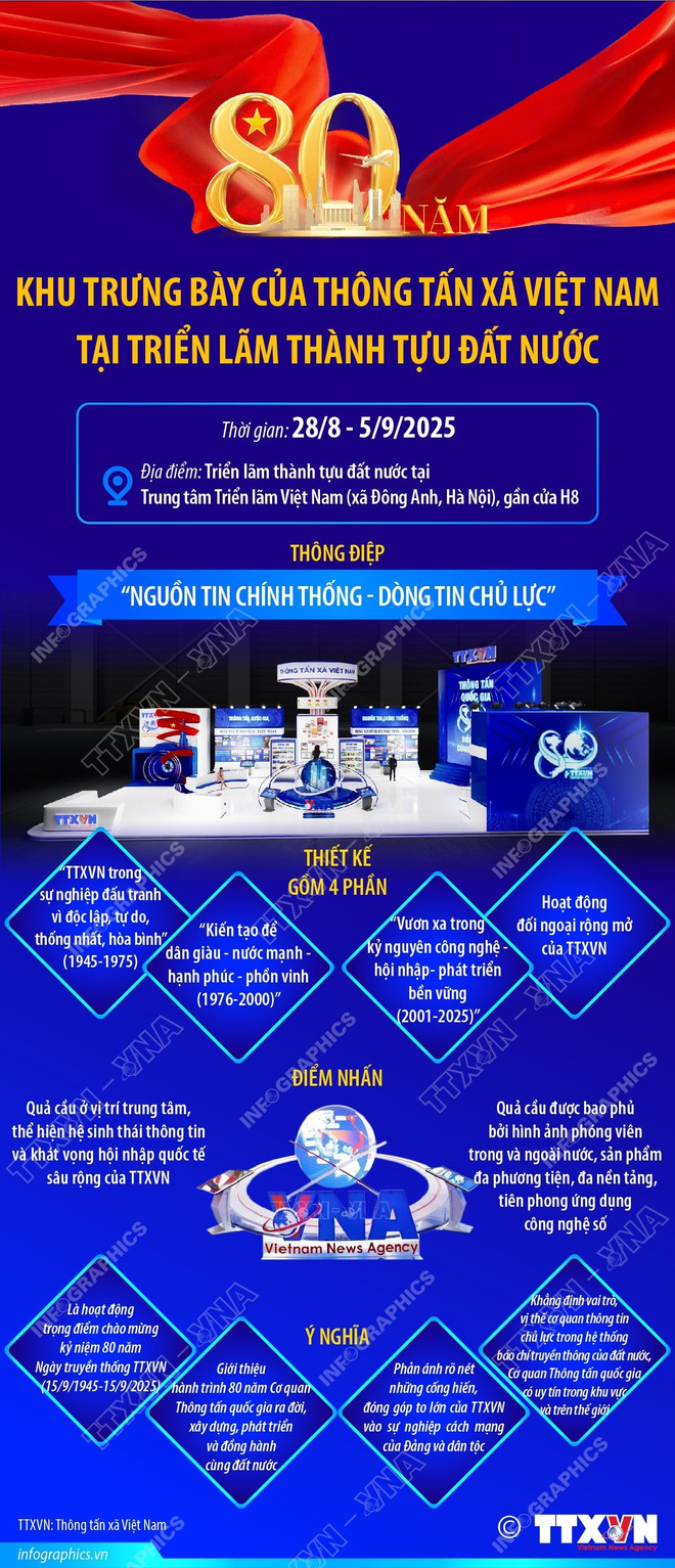 khu-trung-bay-cua-thong-tan-xa-viet-nam-tai-trien-lam-thanh-tuu-dat-nuoc-1.jpg