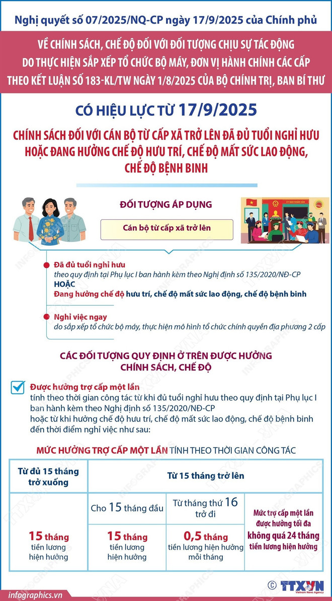 nghi-huu.jpg