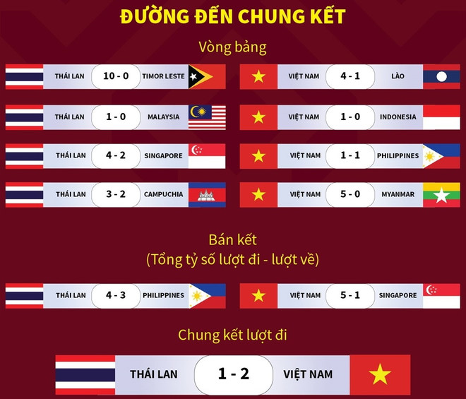 vna-potal-chung-ket-luot-ve-asean-cup-2024-thai-lan-viet-nam.jpg