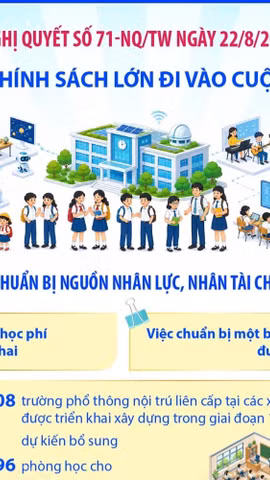 1 năm triển khai Nghị quyết số 71: Nhiều chính sách lớn đi vào cuộc sống