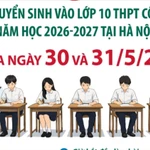 Kỳ thi vào lớp 10 tại Hà Nội diễn ra ngày 30 và 31/5/2026